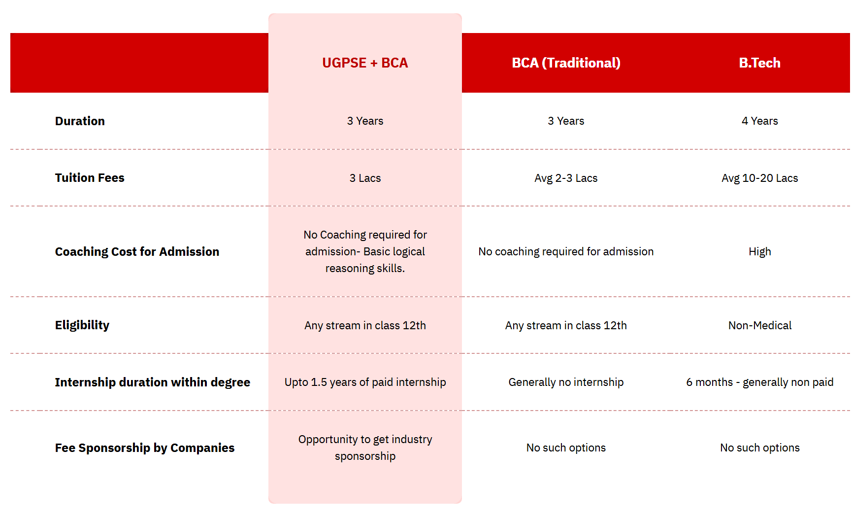 Difference table image